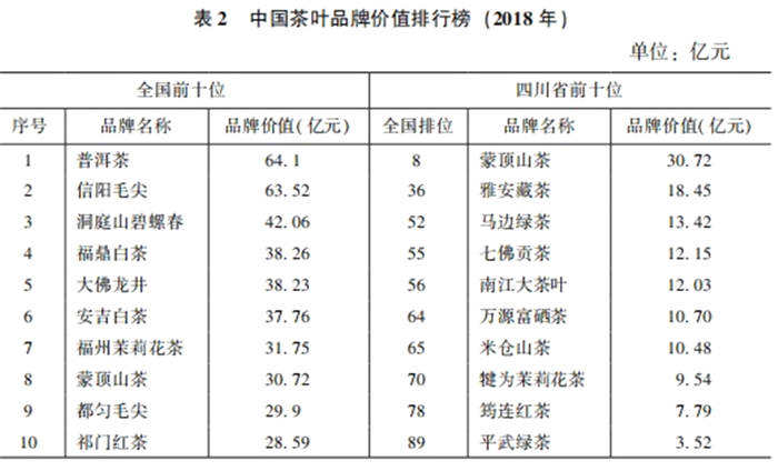 关于四川广元茶产业成为广元农业七大特色产业之一的信息(1)