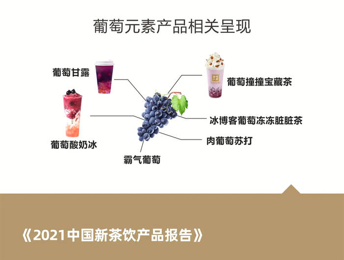 关于梳理全年700个新品,我们完成了《2021中国新茶饮产品报告》!的热门消息(6)