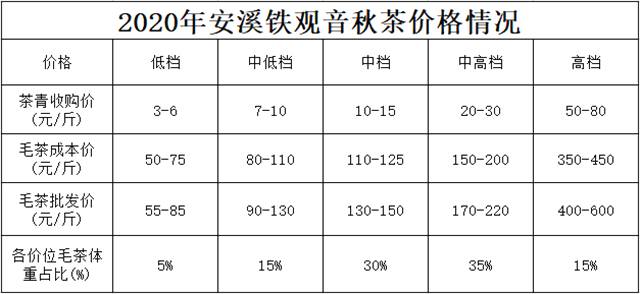 有关于斥资超千万，安溪铁观音大师赛的“出圈”之路！的热门信息(8)