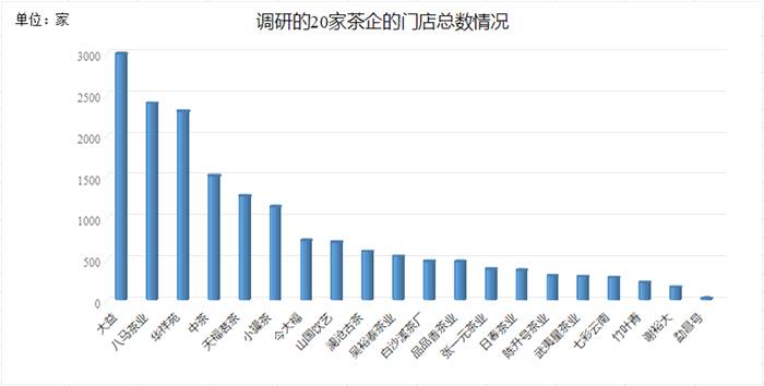 有关于一周速读丨2021中国茶业发展趋势、1季度品牌茶企开店上新季报、全国春茶全面开采的热门消息(1)
