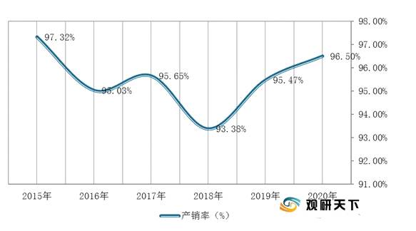 关于我国茶油行业发展现状：市场规模逐年上升 产销率呈波动式增长的热门信息(8)