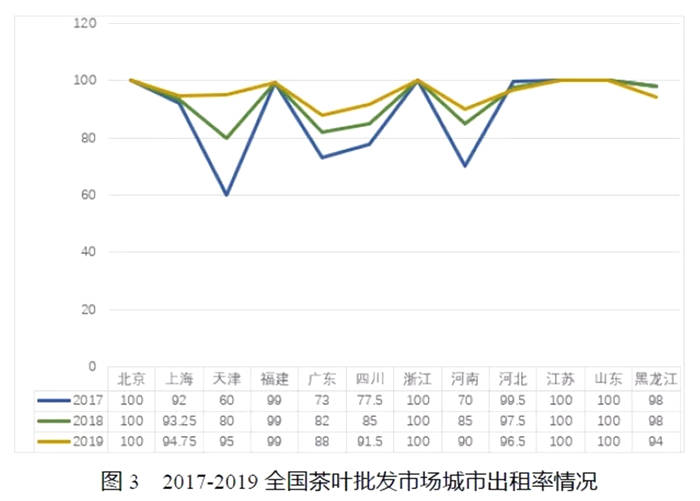 有关于中国茶叶批发市场经营情况调研报告（节选）的热门资讯(2)