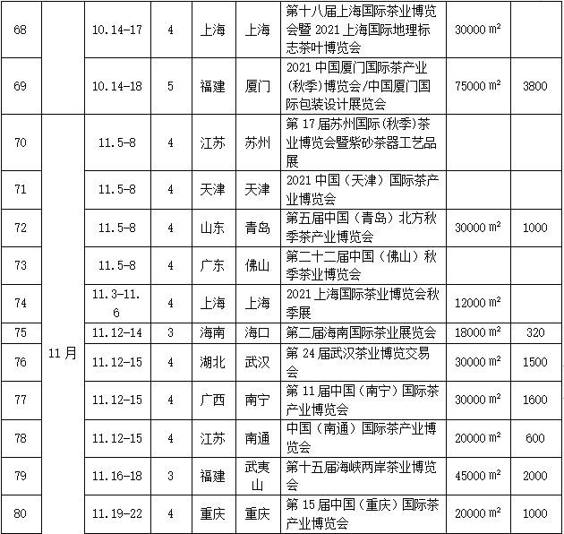 有关于2021全国专业茶博会统计图表来了!茶展营销必看的热门信息(9)