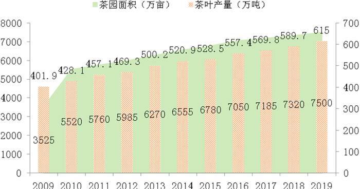 关于2021年我国茶产业发展前景预测与思考的热门资讯
