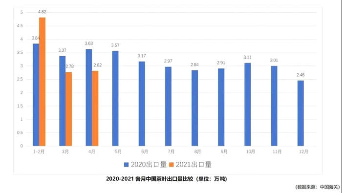 有关于一周速读：茶产业发展大咖有话说、茶博会茶叶交易额63.9亿、专家探讨年份茶的热门资讯