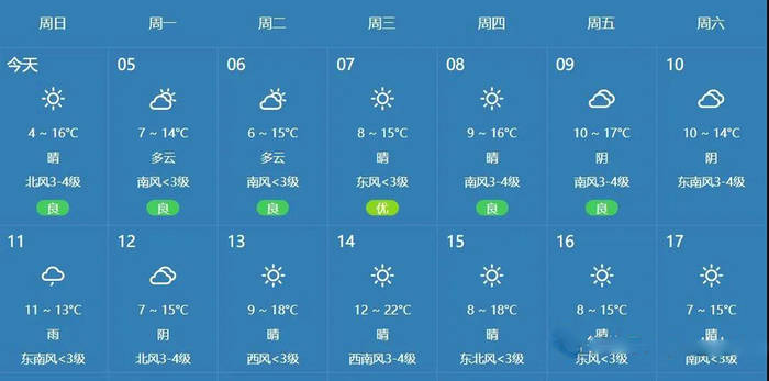 有关于清明节前两日，日照绿茶产区迎来了一轮降温降水天气的新闻(4)