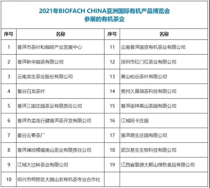 有关于有机茶有多难?来盘盘2021年有效期内的有机茶认证名录的消息(1)