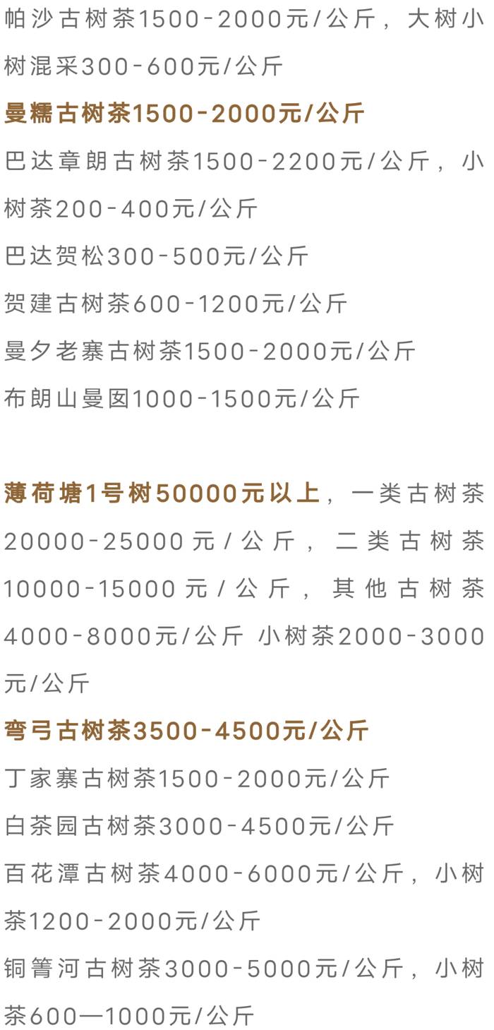 关于古树茶强势回归!2021年云南山头茶价格发布的热门资讯(6)