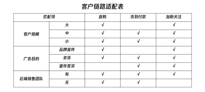 关于一杯茶的数字化观察：全链路营销正在重构茶产业的热门消息(5)