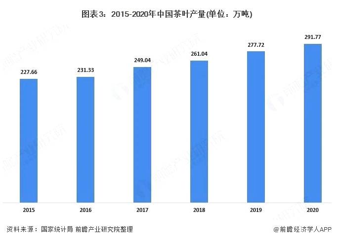 有关于一周速读：2021普洱茶市场、制假茶叶冒充、专访茶叶专家刘仲华院士的最新消息(2)