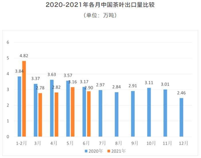 有关于一周速读：茶品牌如何进场抖音自播、“顶流名山”古树趋势如何、2021茶叶进出口数据的热门消息
