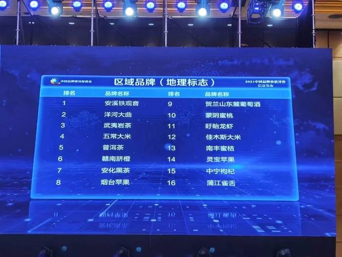 关于安溪铁观音以1428.46亿元荣获六连冠！的新闻(1)