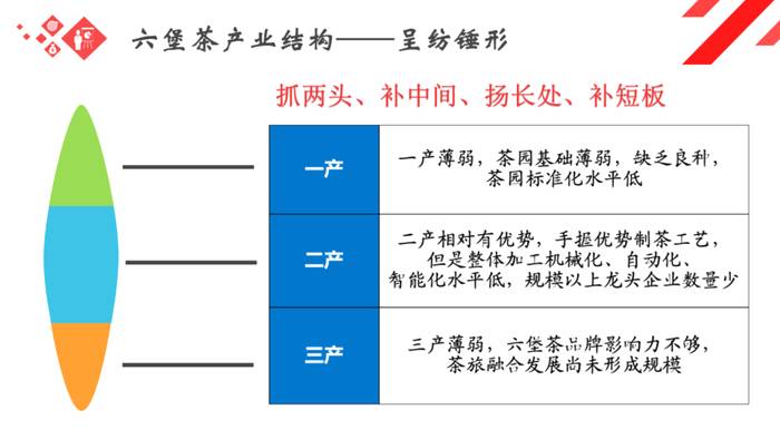 有关于“梧州六堡茶”被评为2021年中国茶叶最具品牌发展力品牌的资讯(2)