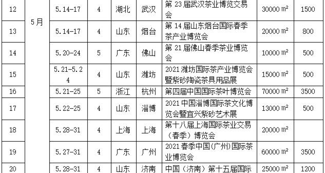 有关于2021全国专业茶博会统计图表来了!茶展营销必看的热门信息(4)