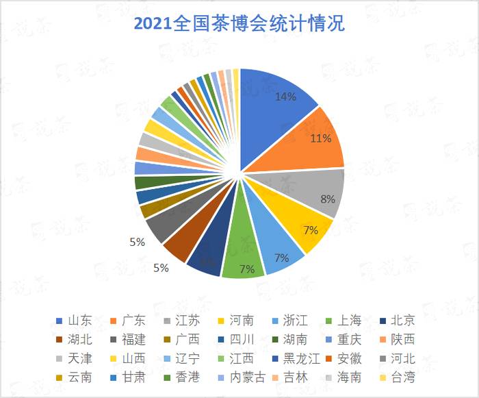 有关于2021全国专业茶博会统计图表来了!茶展营销必看的热门信息(1)