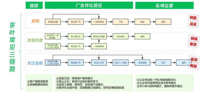 关于一杯茶的数字化观察：全链路营销正在重构茶产业的热门消息(1)