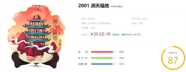 关于从疯涨到跳水，普洱茶“品味66”被炒煳了的热门消息(2)