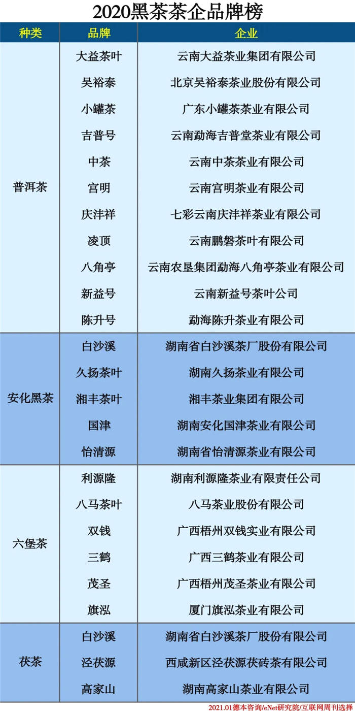 关于1-11月中国茶叶出口情况 茶系青年95后新消费 茶叶快消化发展的资讯(1)