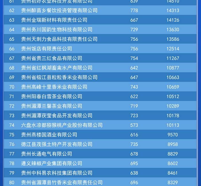 有关于贵茶集团荣列2021年贵州“100强品牌”的热门资讯(4)
