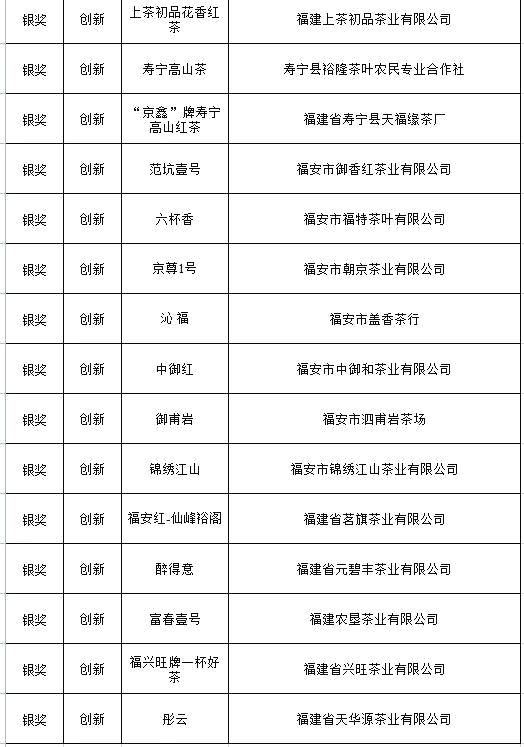 有关于宁德首届红茶大赛落幕，这两大类型红茶将主导市场的资讯(15)