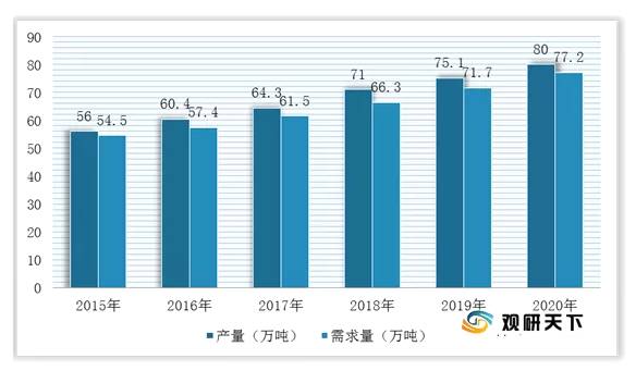 关于我国茶油行业发展现状：市场规模逐年上升 产销率呈波动式增长的热门信息(7)