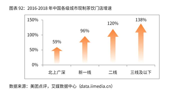 关于“古茗”再获新一轮融资，茶饮赛道还有多少空间值得挖掘？的最新信息(3)