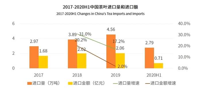 关于茶行业趋势观察：茶企营销线上化，新式茶饮等细分品类崛起！的消息(1)