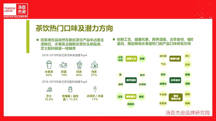 关于茶里的崛起，让“有品类无品牌”的中国茶行业看到了哪些新希望？的最新消息(5)