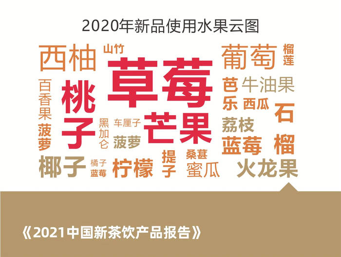 关于梳理全年700个新品,我们完成了《2021中国新茶饮产品报告》!的热门消息(3)