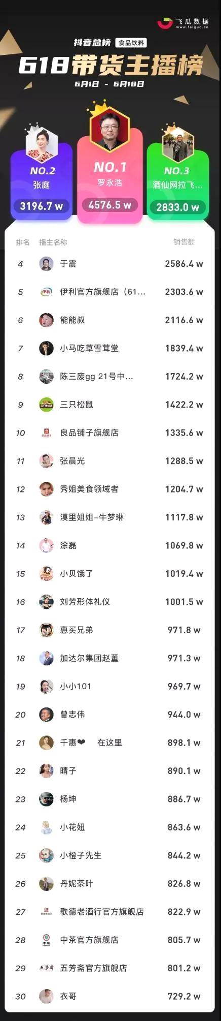 关于618茶类品牌终极榜单来了,茶界电商期中考哪家强?的最新消息(7)