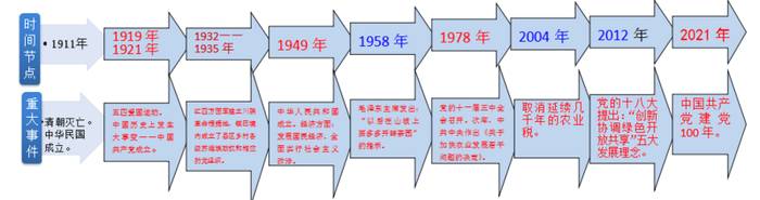关于百年党旗红 万顷茶山青 ——镇巴茶业百年变化图示的资讯(1)