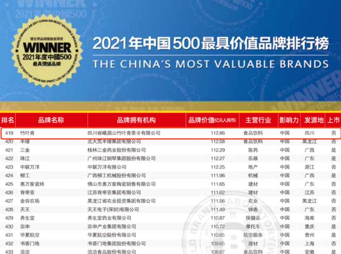 有关于比肩茅台、华为,这是茶行业唯一登榜《中国500最具价值品牌》的品牌的热门消息(1)
