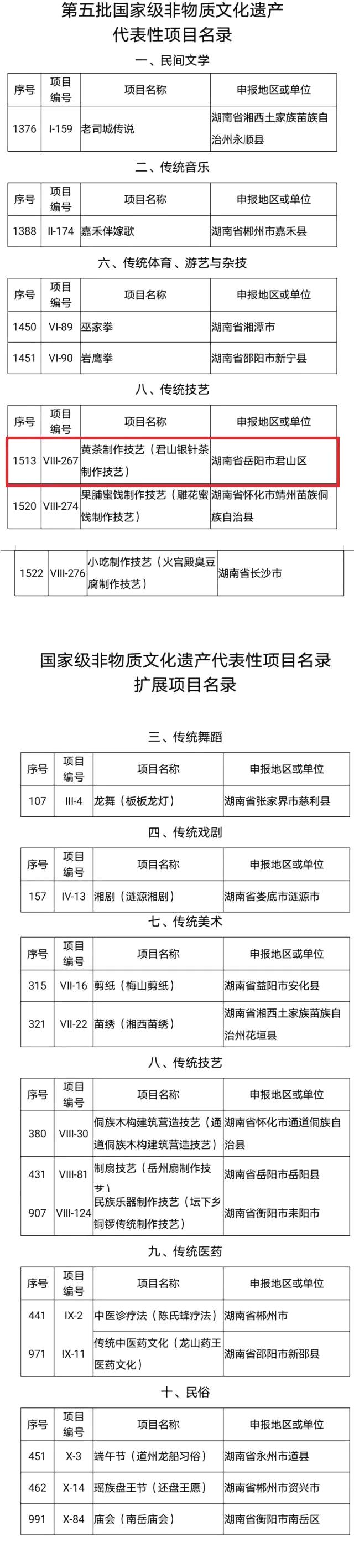 有关于湖南又添19项国家级非遗项目 黄茶制作技艺上榜的信息