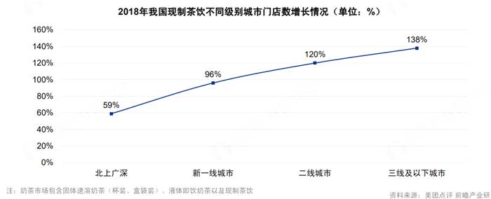 关于2020新式茶饮投融资复盘：融资热度回升，总金额创下纪录的新闻(3)