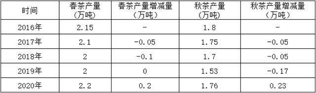 有关于斥资超千万，安溪铁观音大师赛的“出圈”之路！的热门信息(14)