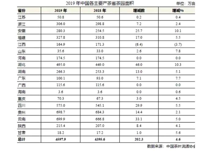 有关于各省茶叶大PK：一个不起眼的省份，却是中国产茶大省的热门资讯(7)