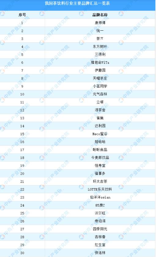 有关于2021年中国茶饮料行业产业链上中下游市场分析的最新资讯(11)