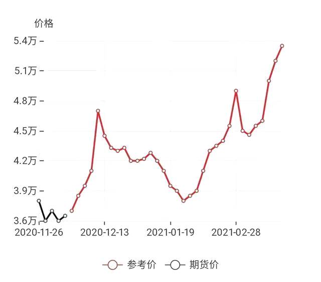 有关于今大福产品全线稳了：重磅产品高调上涨，中期老茶低调回暖！的最新资讯(2)