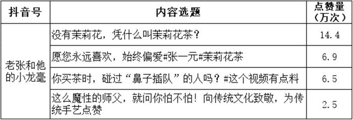关于调研100条抖音点赞量10万+的茶视频，发现这些内容最火的新闻(16)