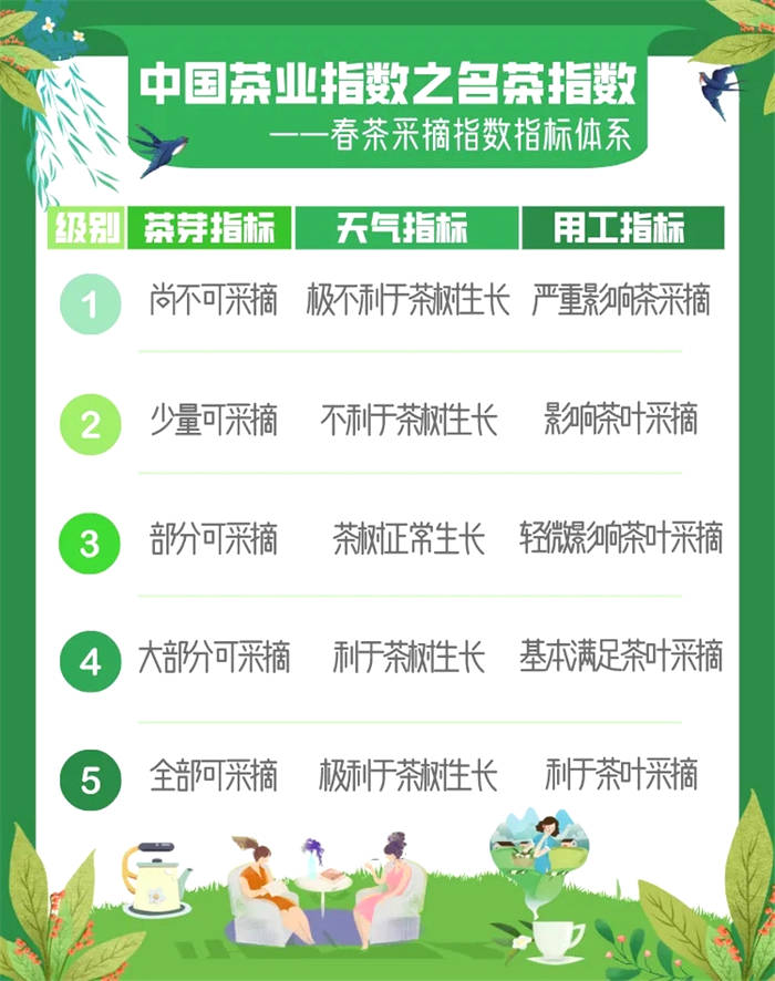 关于【春茶采摘指数】西湖龙井、大佛龙井四级，信阳毛尖三级的最新信息
