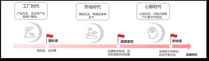 有关于4000亿增量背后,茶饮品类有哪些创新机会?的热门资讯(1)