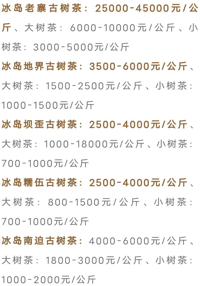 关于古树茶强势回归!2021年云南山头茶价格发布的热门资讯(12)