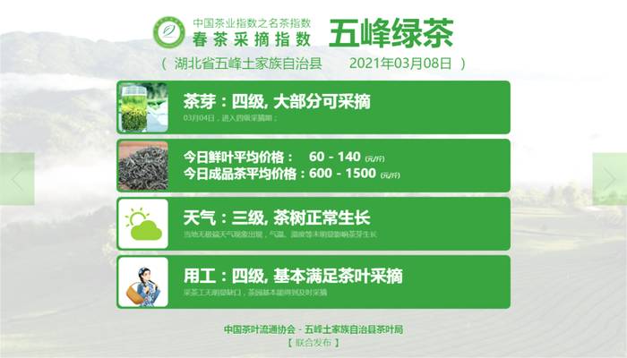 关于2021春茶采摘指数，湄潭翠芽进入三级的信息(1)