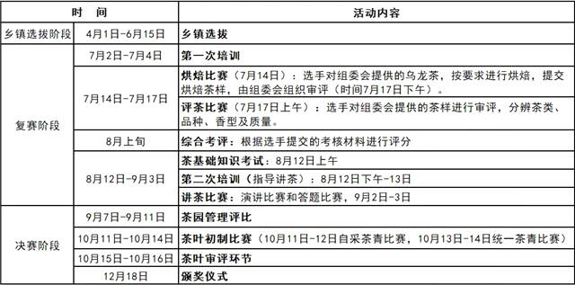 有关于斥资超千万，安溪铁观音大师赛的“出圈”之路！的热门信息(3)