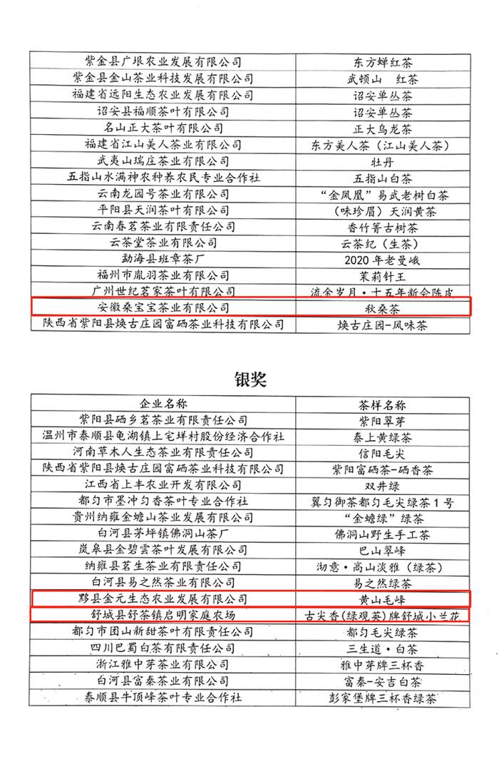 关于太平猴魁、黄山毛峰、舒城小兰花等茶分别获“第六届亚太茶茗大奖”金、银奖的消息(2)