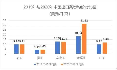 有关于《2020年中国茶叶产销形势报告》勘误的热门资讯