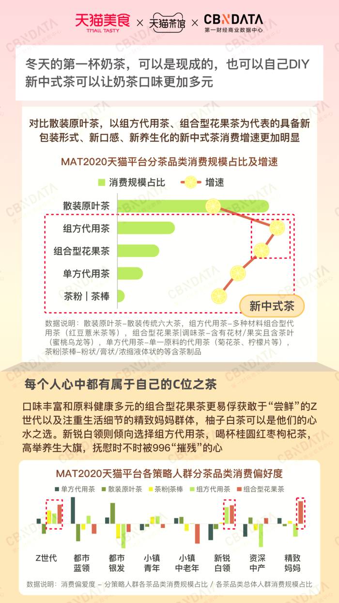 有关于当代青年小茶杯里的大乾坤：喝茶=补水+赏花+吃水果+调理身体…的新闻(2)