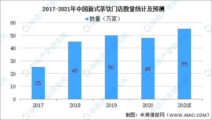 关于一周热门:2021年茶行业市场现状及发展前景预测分析、茶叶及相关制品保质期团标发布、江西、沈阳、石家庄茶博会的最新消(3)