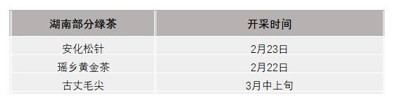 有关于2021年春茶已开采各名茶区绿茶采摘时间汇总的新闻(7)