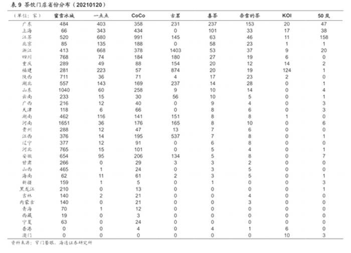 关于喜茶上市时间表成谜 能否借力“喜小茶”突围行业竞争困局？的热门资讯(1)